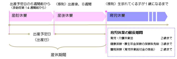 産休 出産 日 計算